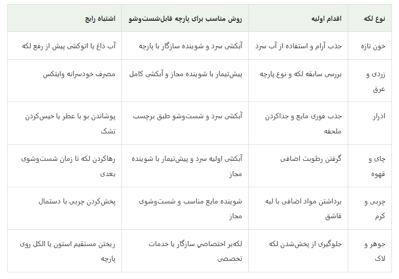 راهنمای شستن لکه روتختی