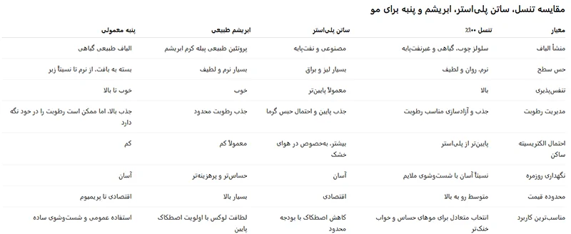 مقایسه روبالشی تنسل و ساتن برای مو
